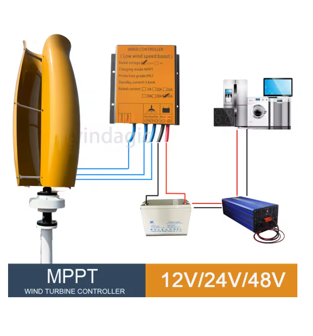 Renewable Energy Generation - With Hybrid Controller Off Grid System