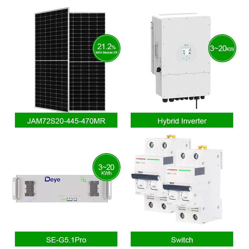 Renewable Energy Solar for Inv - Renewable Energy Use recension och pris